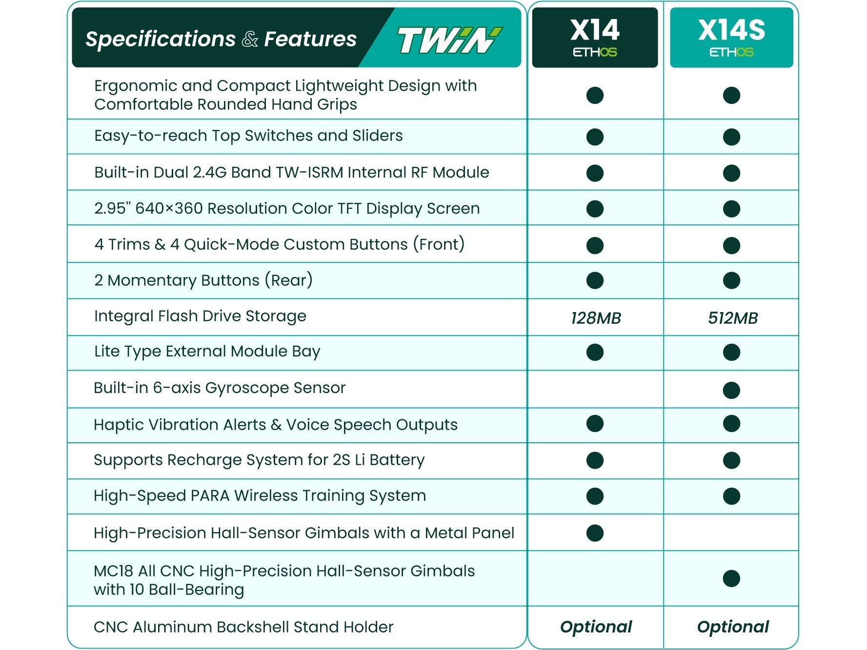 FrSky TWIN X14S - black - Sender 2.4Ghz – Bild 3