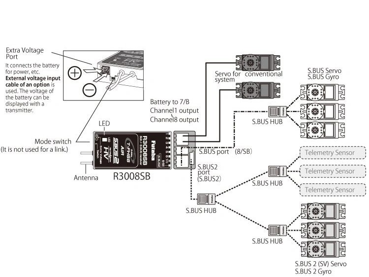 Futaba Sender T6K V3S mit R3008SB - 2.4GHz - T-FHSS Air - Mode2 – Bild 4