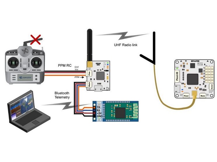 Flight Controller CC3D Revolution, mit GPS und div. Zubehör – Bild 6